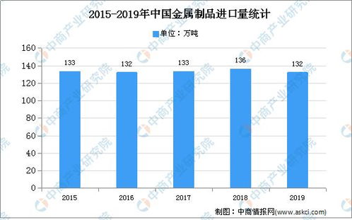 2020年中国金属零部件市场现状及特点分析